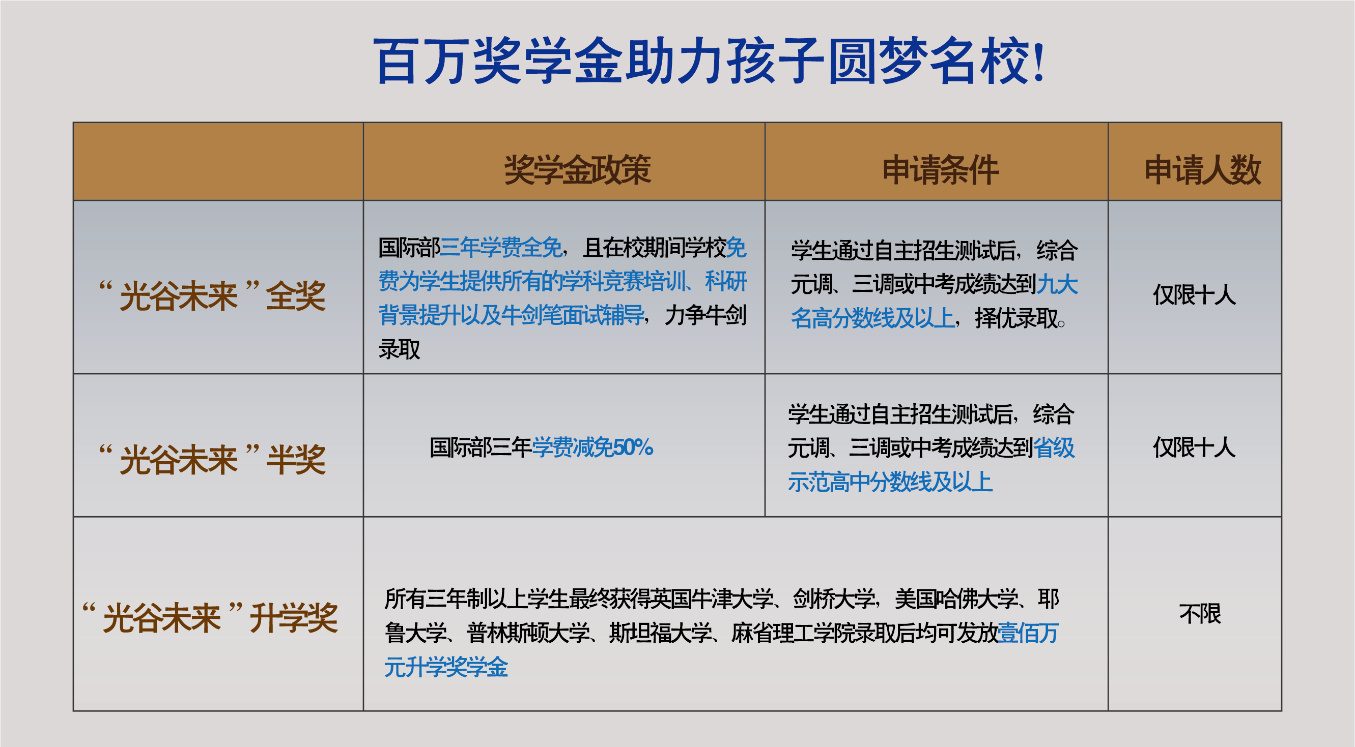 2025年上海光谷未來學校國際部招生信息
