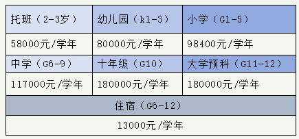 2025蘇州30所熱門民辦學(xué)校學(xué)費(fèi)匯總！
