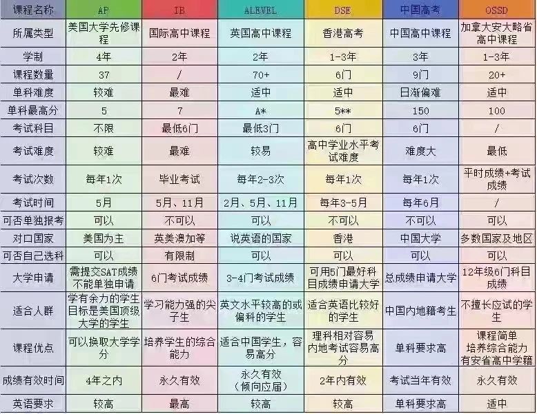 2025年天津7所民辦國(guó)際高中匯總！