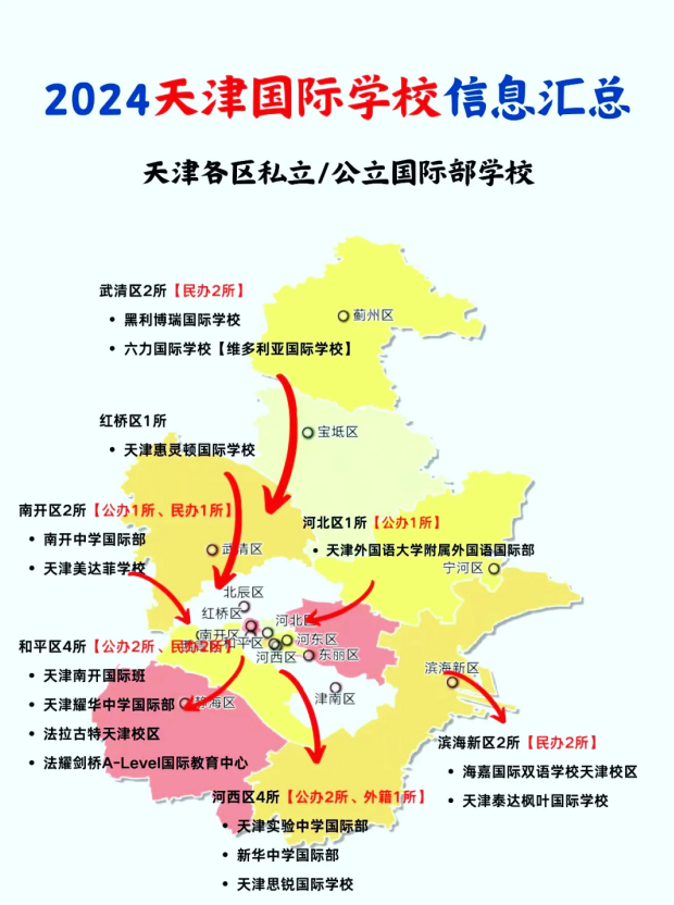 天津國際學(xué)校匯總