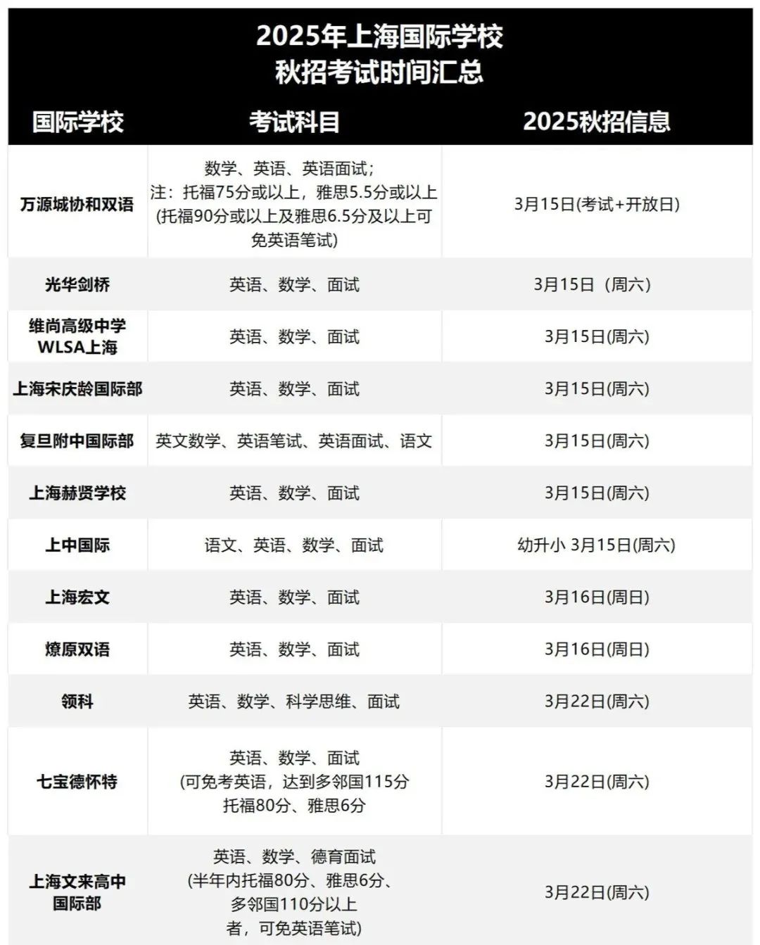上海國(guó)際學(xué)校秋招匯總！包玉剛、世外、領(lǐng)科、光劍、世外、平和考前全解析！