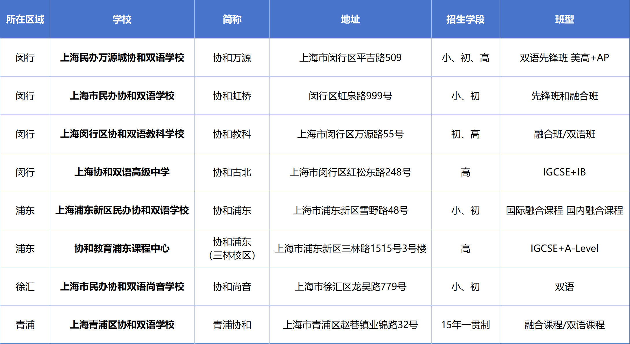 上海協(xié)和系國(guó)際學(xué)校盤點(diǎn)，如何為孩子選擇適合的？