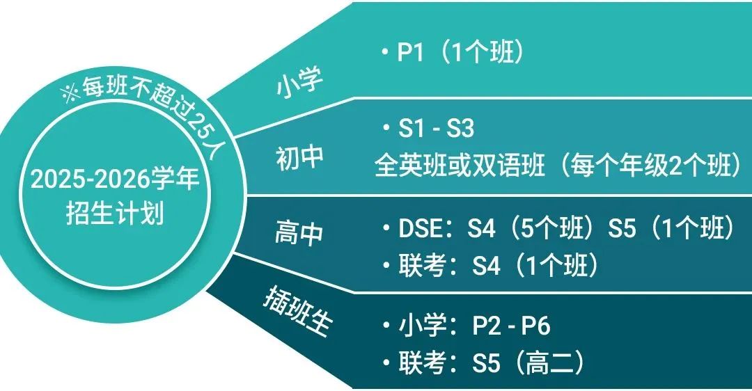 佛山暨大港澳子弟學校開放日&入學評估首秀！