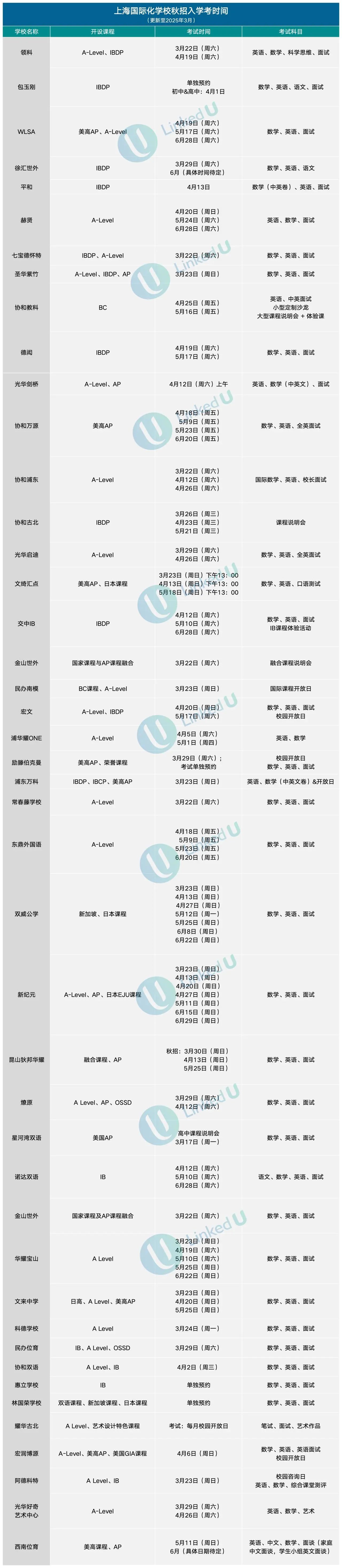 上海國際化學校開放日與即將開啟的秋招入學考試安排名單