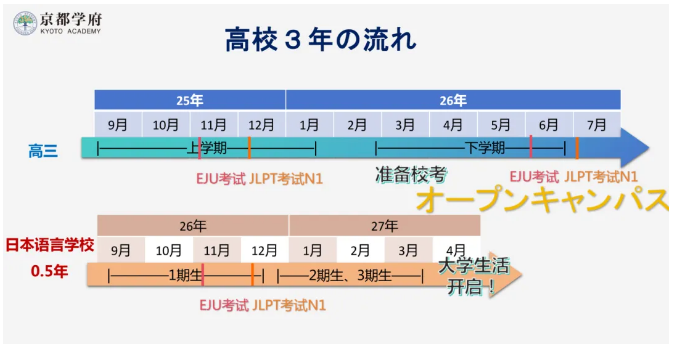 昆山美華京都學(xué)府日本國際高中2025年招生簡章！