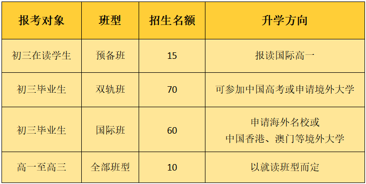 廣州市香江中學國際高中2025年招生簡章