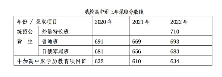 沈陽市外國語國際部2025年招生簡章