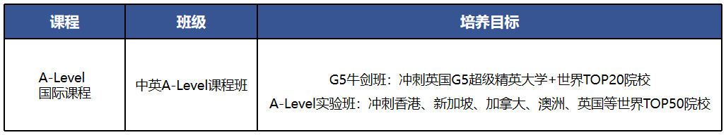 廣東省實(shí)A- level國(guó)際課程2025年招生簡(jiǎn)章！