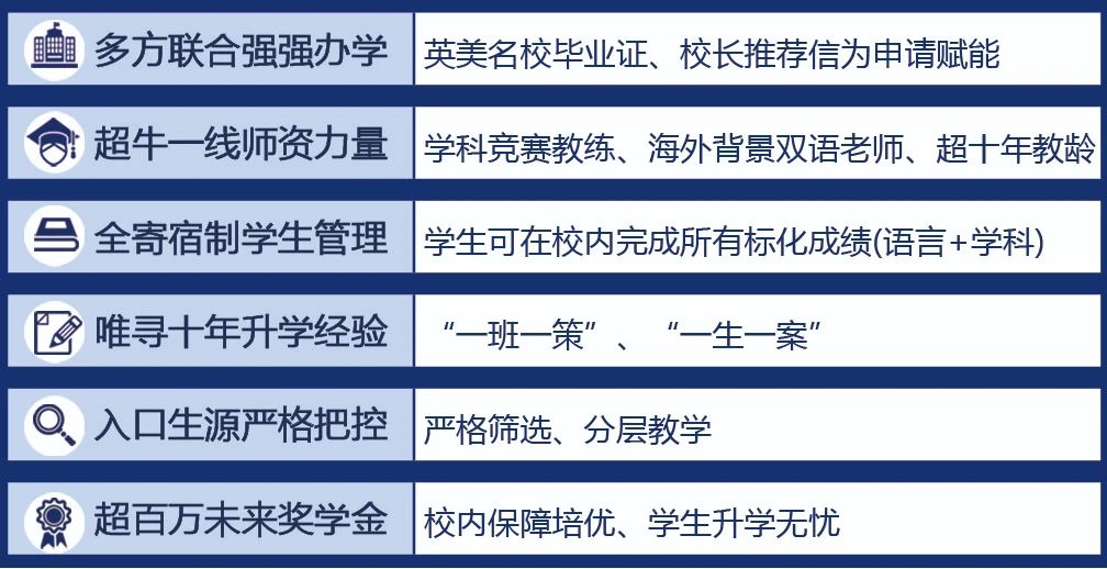 武漢光谷未來國(guó)際部課程設(shè)置有何優(yōu)勢(shì)？