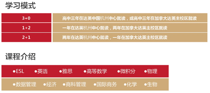 杭州加拿大達(dá)英國(guó)際學(xué)院2025年招生簡(jiǎn)章！