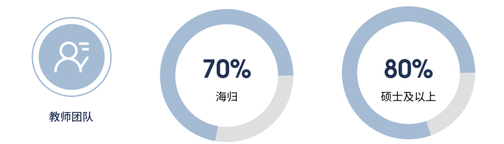 上海上外立泰劍橋2025秋季招生簡章