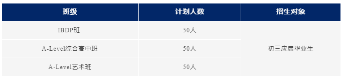 蘇州工業(yè)園區(qū)外國(guó)語(yǔ)國(guó)際高中2025招生簡(jiǎn)章