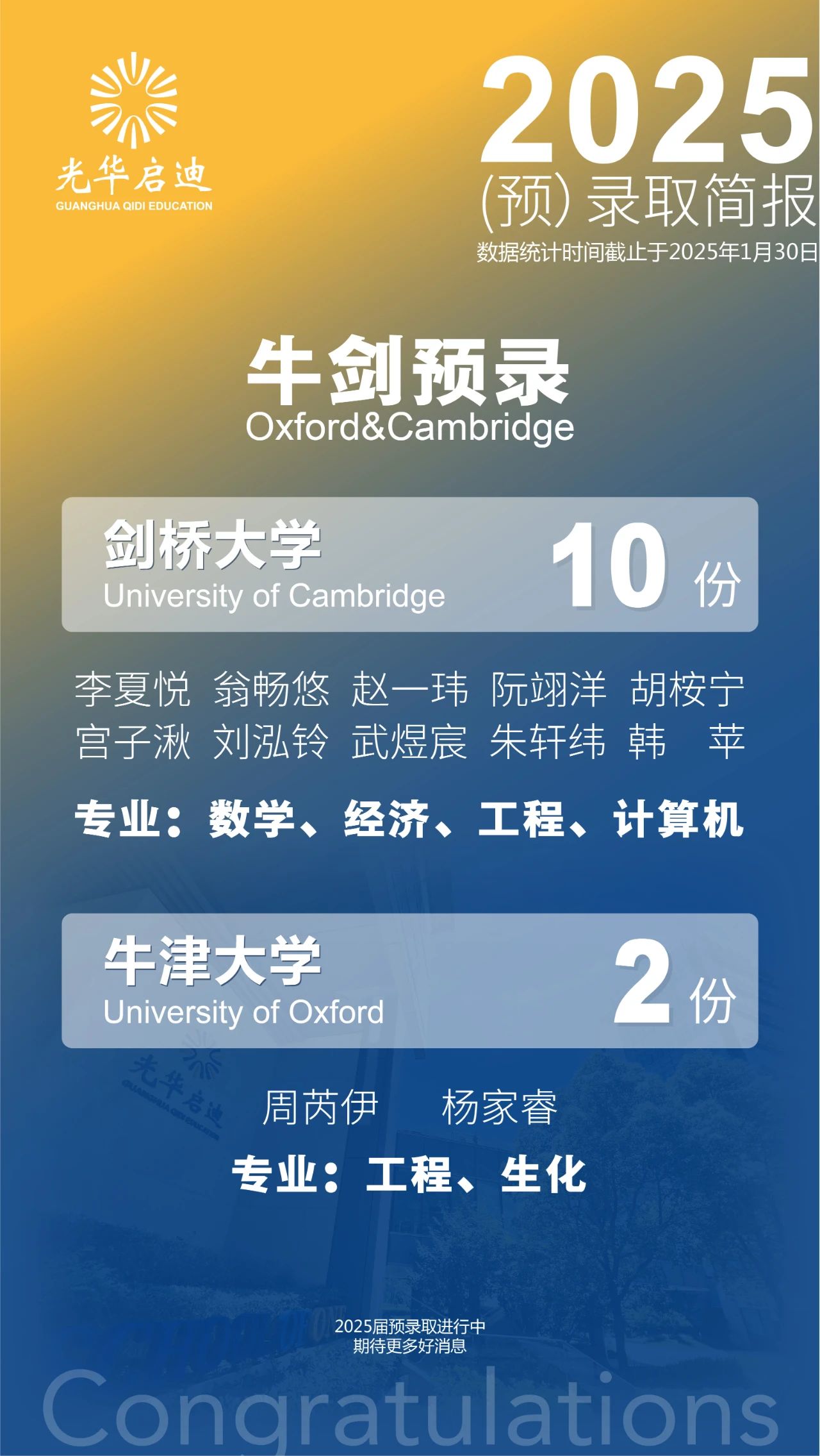 光華啟迪2025屆最新升學(xué)數(shù)據(jù)