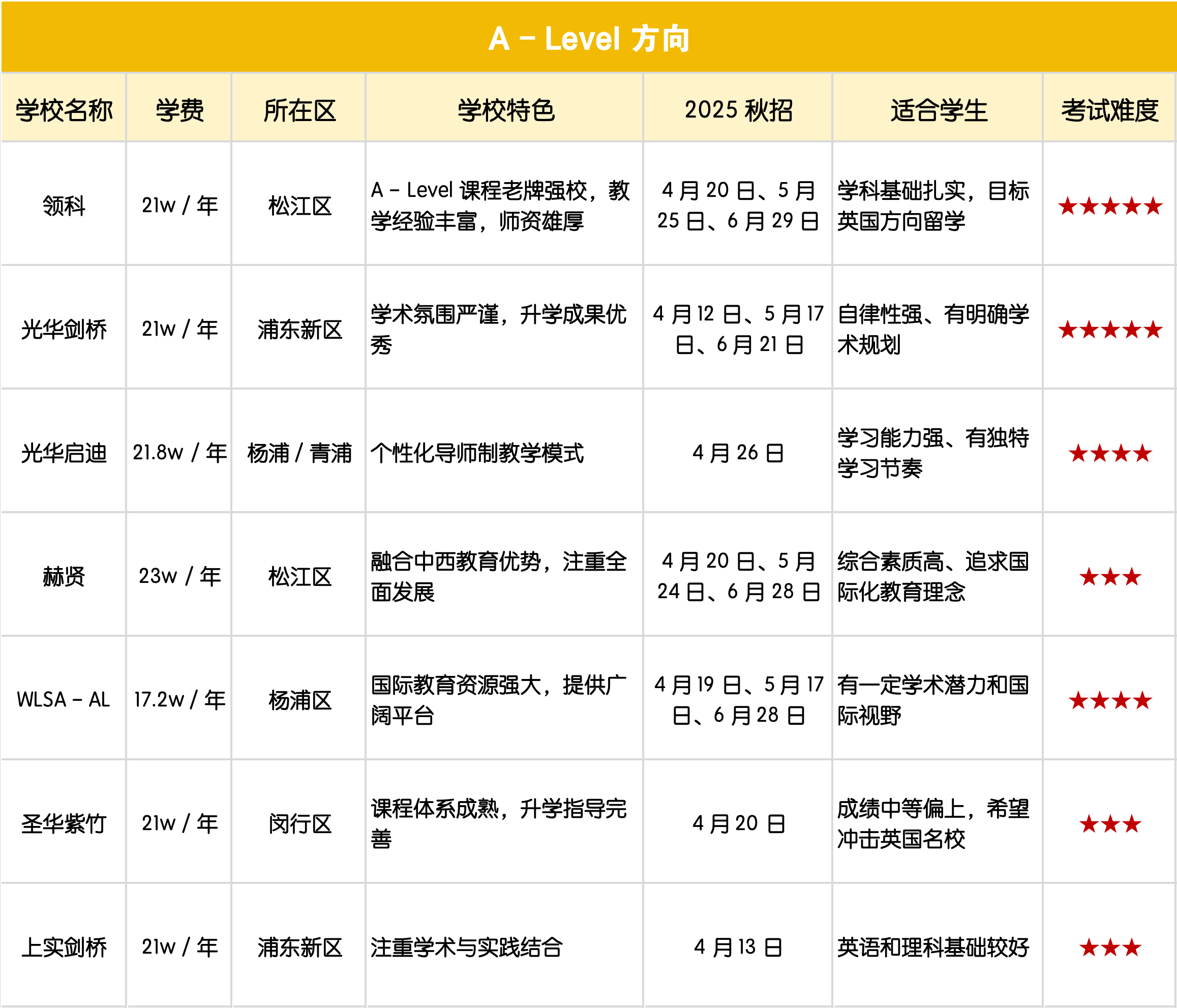 2025上海各課程體系熱門校盤點：家長擇校指南