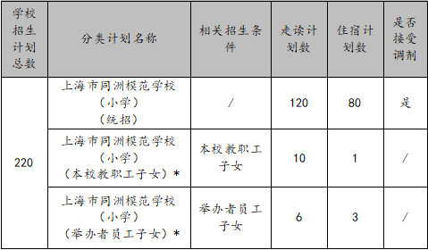 上海市同洲模范學(xué)校2025年一年級招生簡章