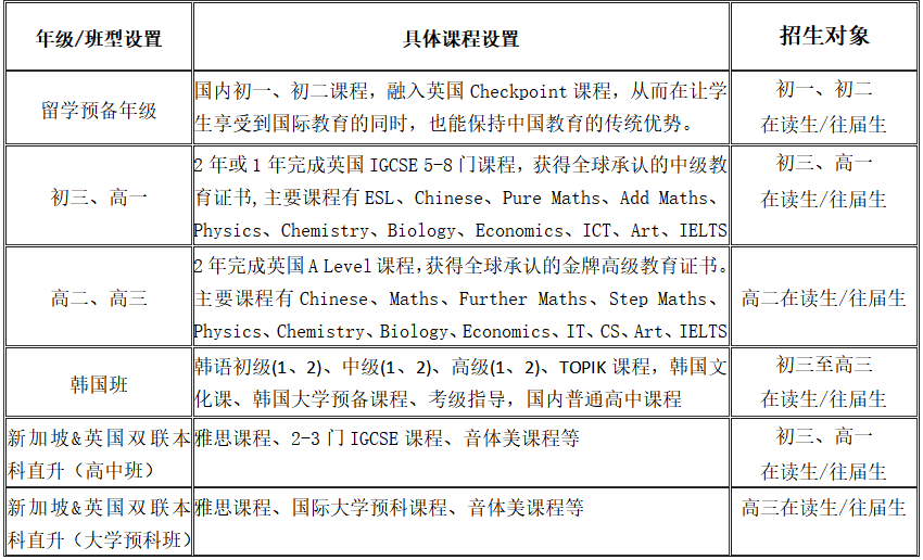 國科大（青島）附屬學(xué)校國際部2025年秋季入學(xué)招生簡章