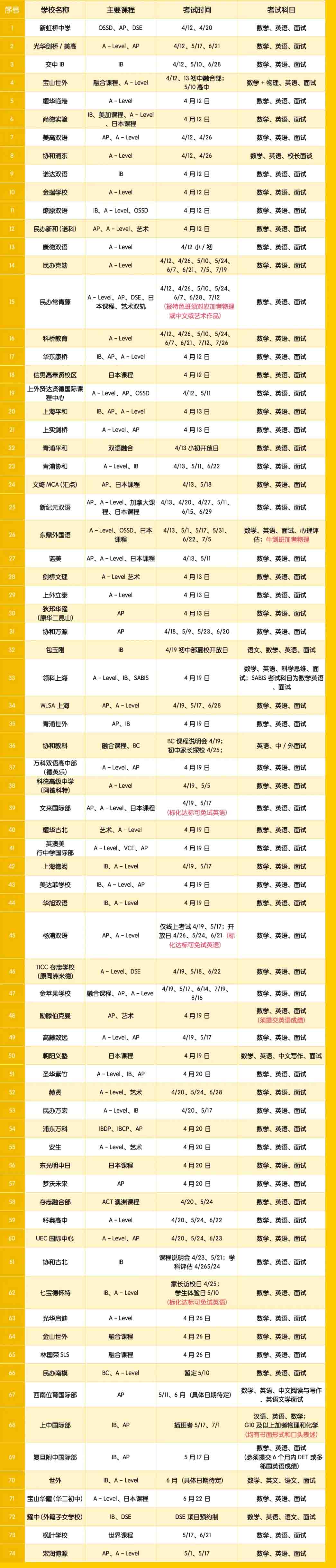 2025年上海國際學校秋招信息匯總