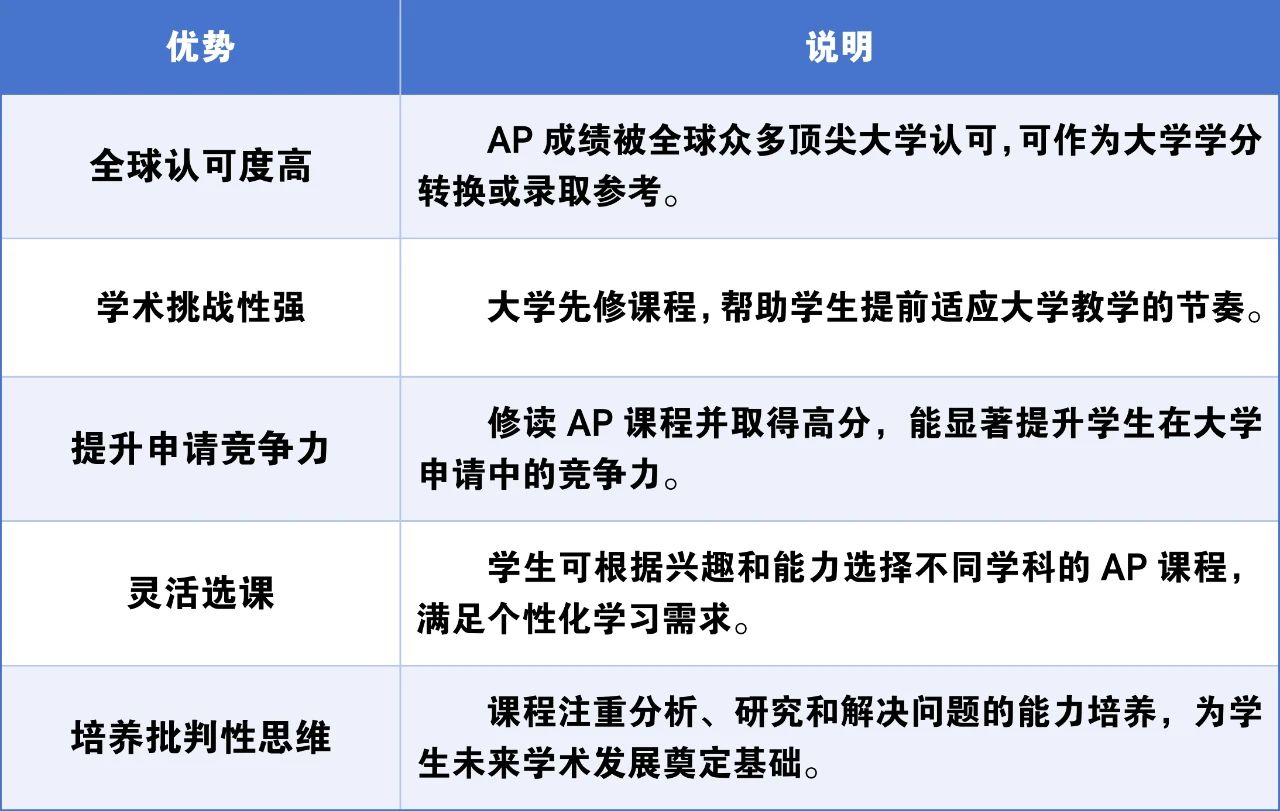 濟南市深泉外國語學(xué)校國際教育中心2025年招生簡章