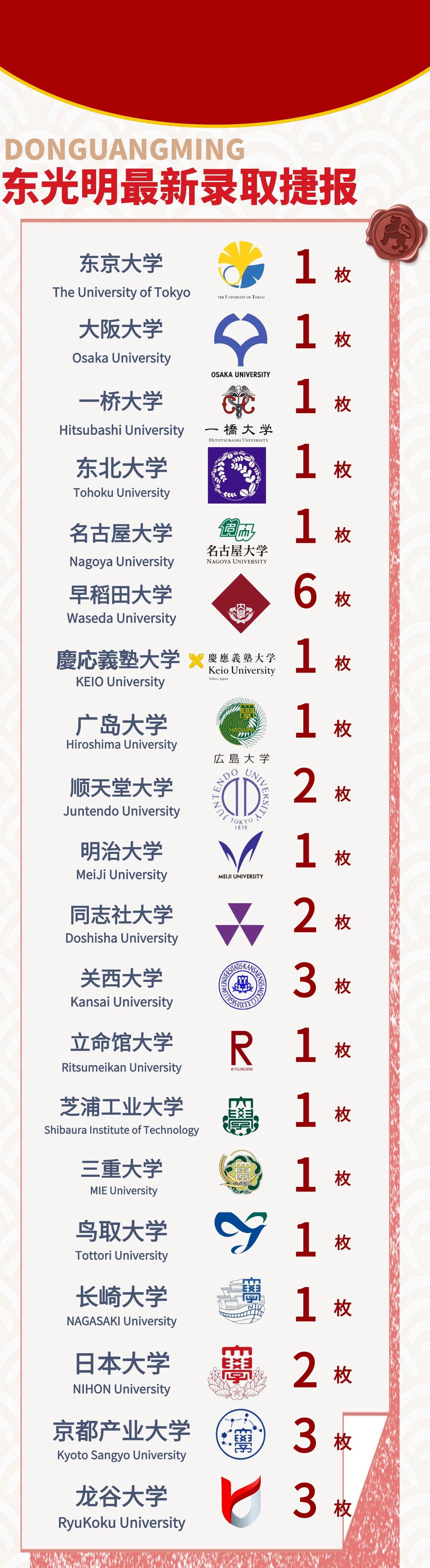2025年上海東光明中日國際高中秋季招生簡章！
