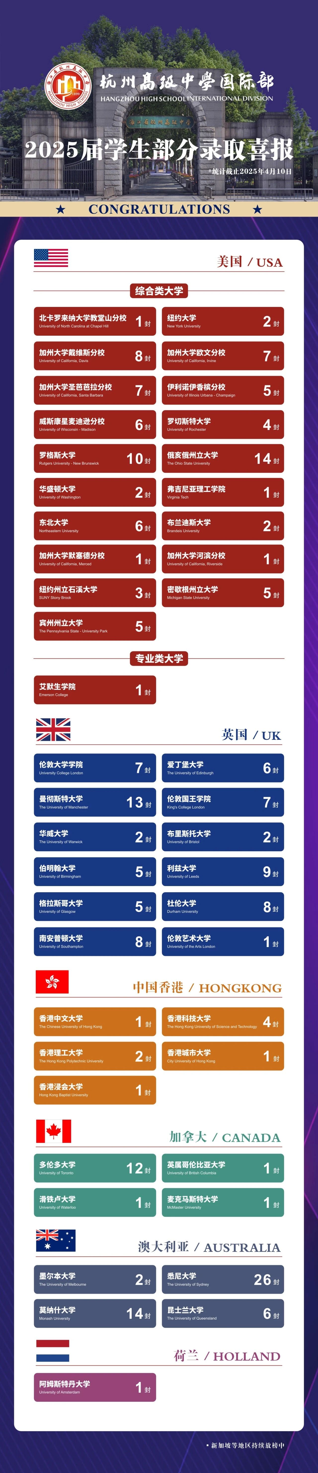 杭高國際部2025屆學生錄取放榜中
