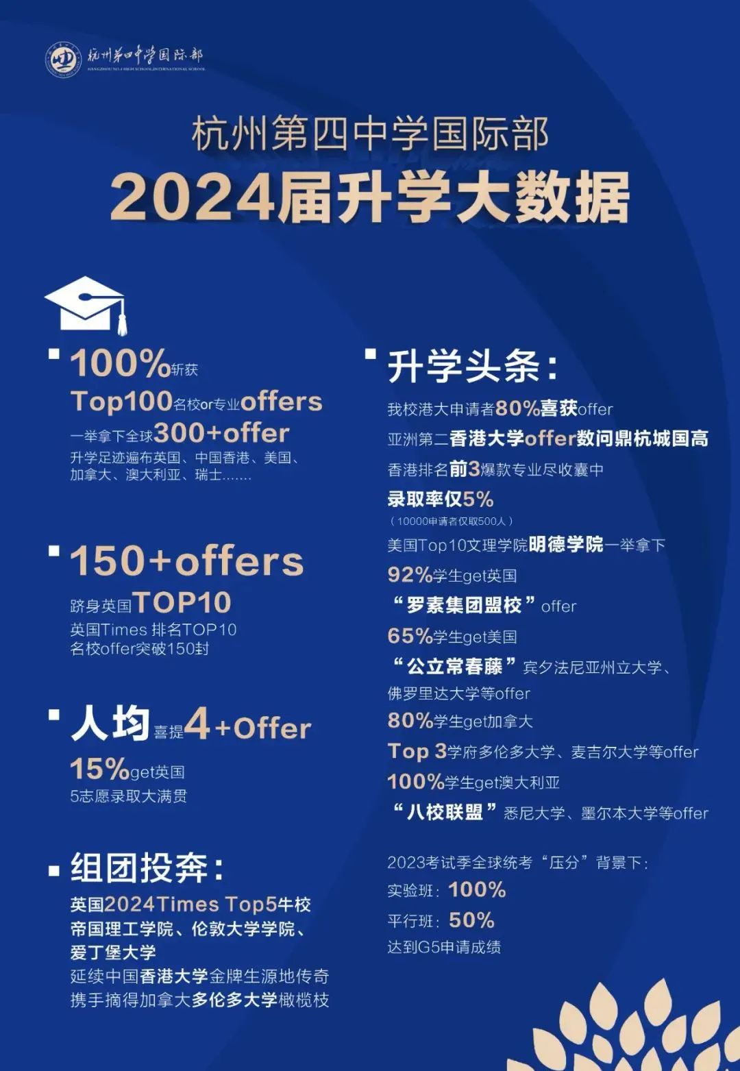 杭四中國(guó)際部2025年招生常見(jiàn)熱門問(wèn)題