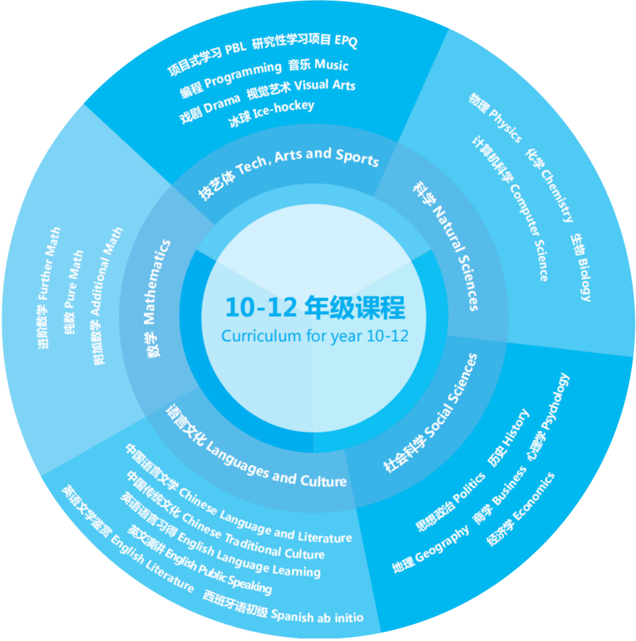 人大附中經(jīng)開(kāi)學(xué)校國(guó)際部2025年招生啟動(dòng)