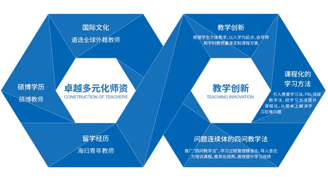 北京麗澤國際學校高中部2025-2026學年招生簡章
