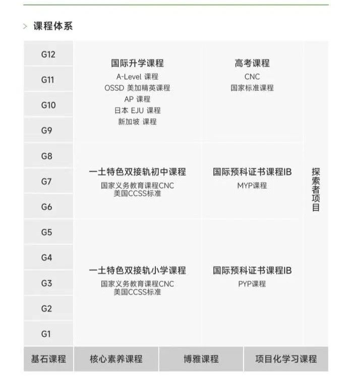 一土致知學校入學考試是什么？