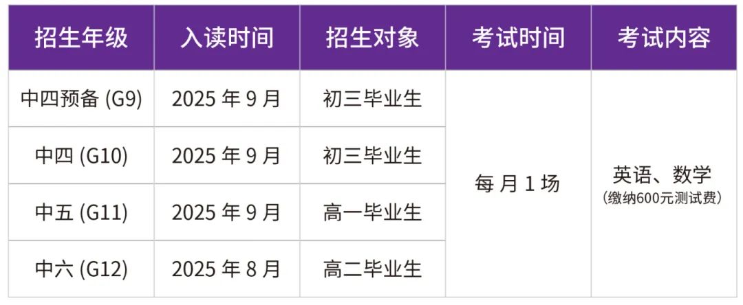深圳富源英美DSE課程2025年招生簡章