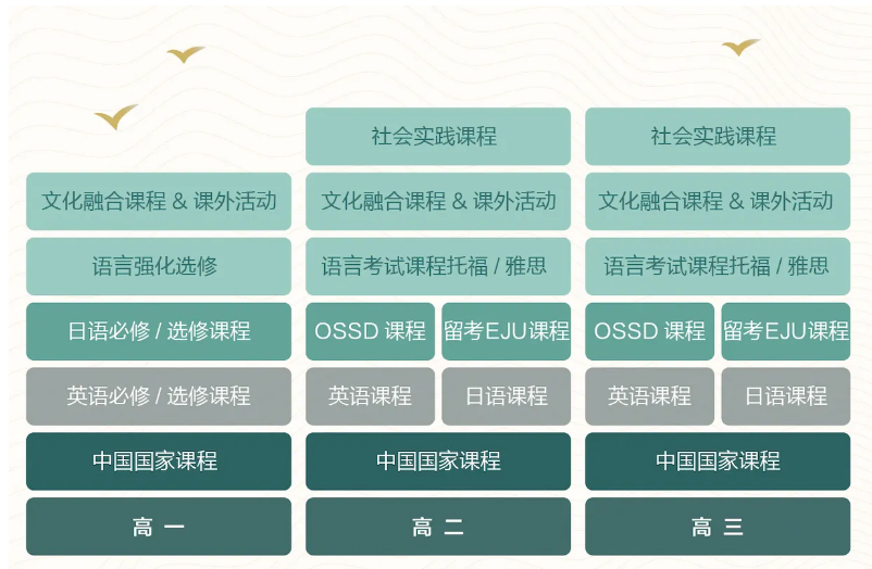 蘇州中學相城國際書院中日班2025年招生簡章！