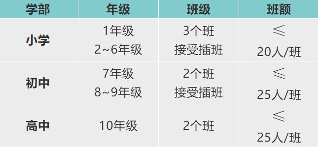 深圳楓葉國際學(xué)校2021年學(xué)費多少，收費多少