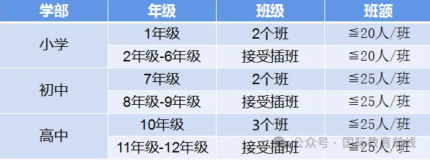 深圳市楓葉學(xué)校2025年招生簡章！