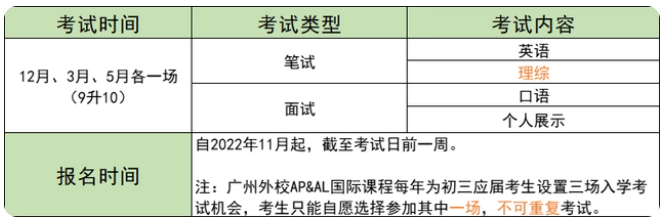 廣外外校國(guó)際部2023年招生入學(xué)考試時(shí)間、內(nèi)容