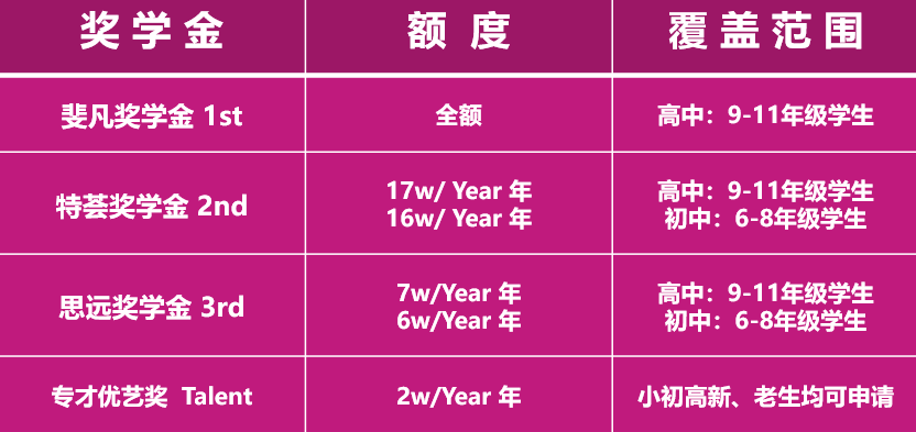 2023~2024年廣州斐特思學校招生簡章！十五年一貫制英式學校