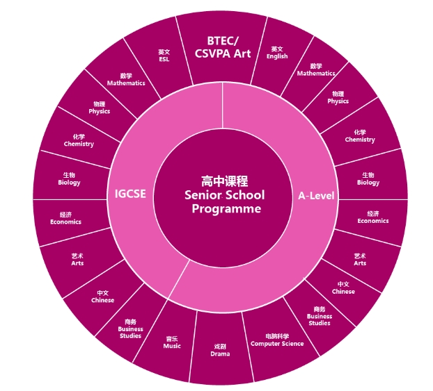 廣州斐特思學校2024高中部招生信息