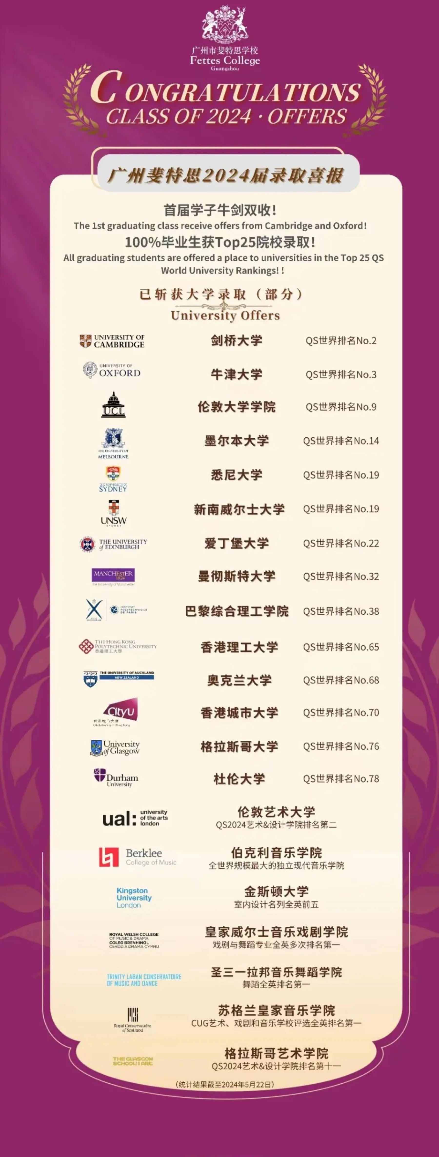 廣州斐特思公學(xué)錄取成績(jī)情況