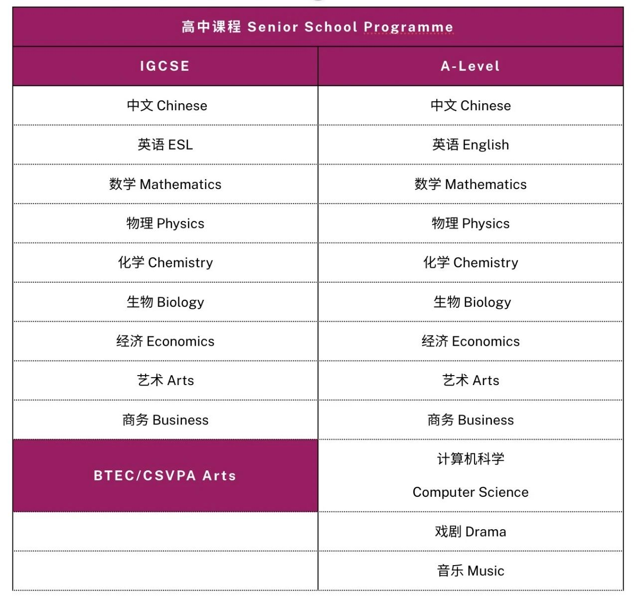 廣州斐特思學(xué)校高中部2025招生簡(jiǎn)章