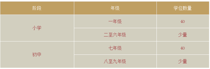 華美外國語學(xué)校2021年秋季招生