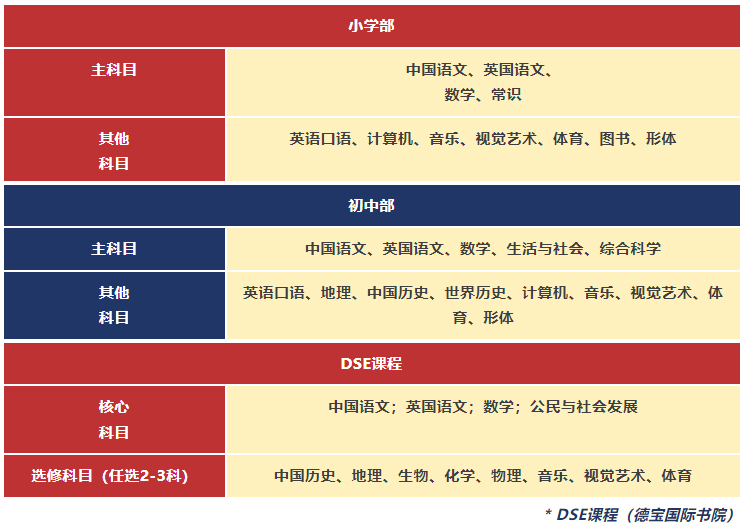 華美外國語學(xué)校（香港部）招生簡章