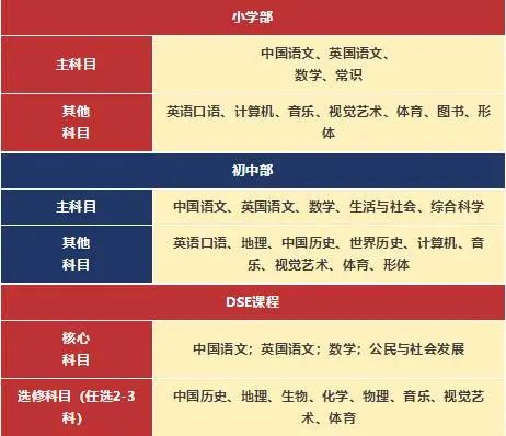 2024年深圳華美外國語學(xué)校香港課程招生簡章