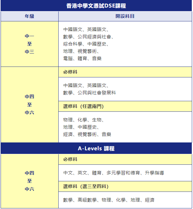 2025深圳市華美外國(guó)語(yǔ)學(xué)校(國(guó)際部）招生簡(jiǎn)章