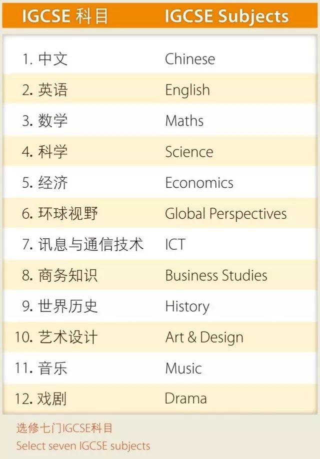 廣州耀華國際學(xué)校怎么樣？好不好？