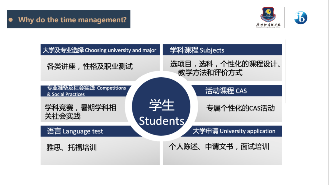 廣州外國語學校IBDP課程優(yōu)勢