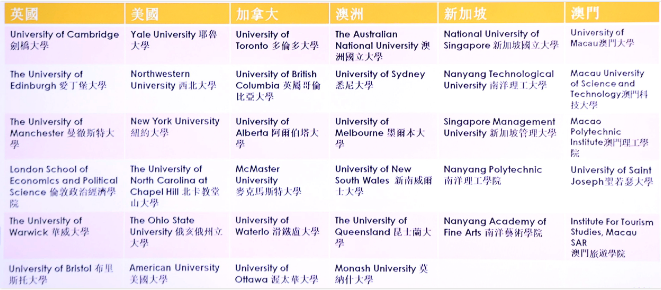 廣州新僑學(xué)校HKDSE國際課程招生簡章來啦！