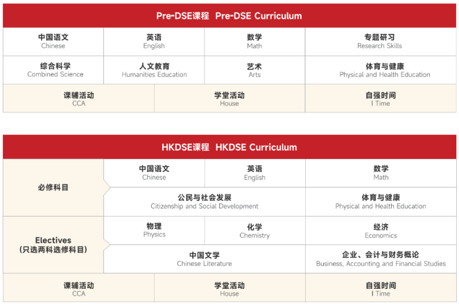 廣州新僑學(xué)校2024-2025學(xué)年DSE課程招生簡章