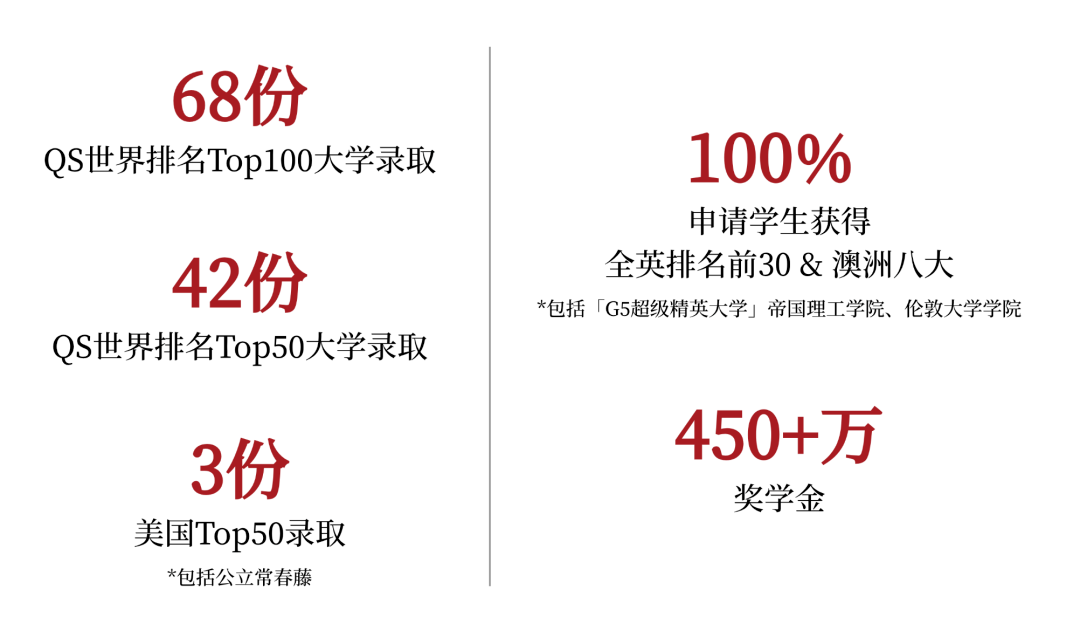 2025年廣州新僑學(xué)校招生學(xué)費(fèi)是多少？