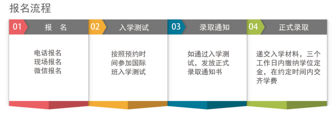 2022年廣州象賢中學國際部招生簡章