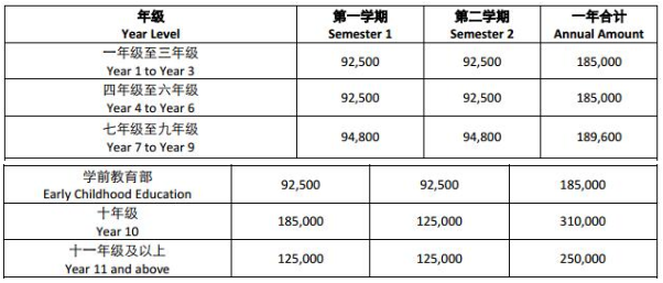 廣州耀華國際學(xué)校學(xué)費是多少？