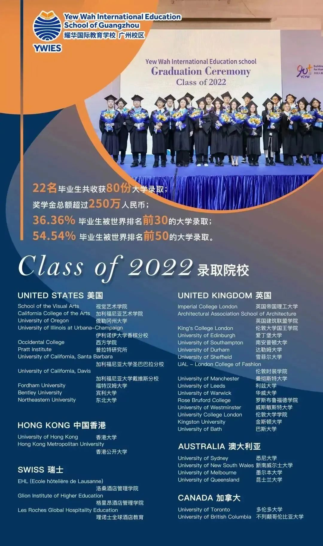 廣州耀華國際教育學(xué)校2023年秋季入學(xué)招生簡章！