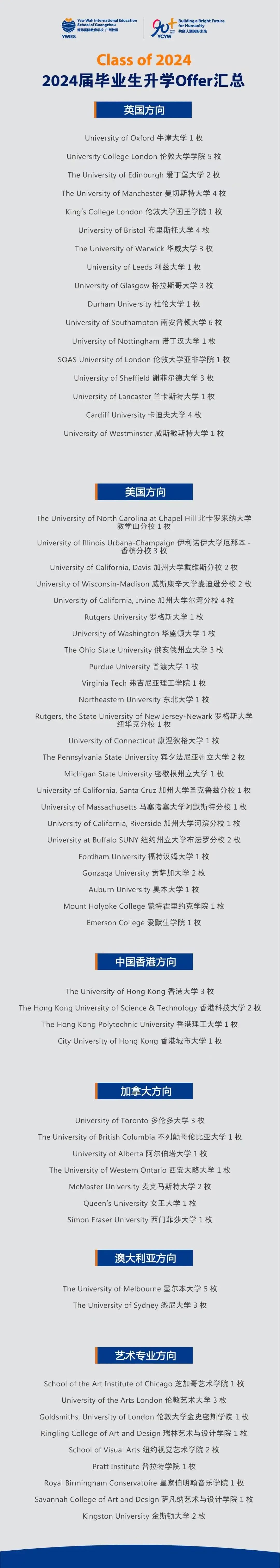 2025-2026學(xué)年關(guān)于“廣州耀華”的熱門招生問題與解答